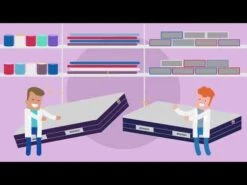 Matelas Merinos Ressorts Ensachés Ferme Et Confortable ENJOY 19 Matelas Merinos Ressorts Ensachés Ferme Et Confortable ENJOY -Magasin De Literie hqdefault 36 20