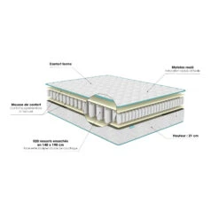 Matelas Merinos Ressorts Ensachés ENJOY + Couette Et Oreillers 11 Matelas Merinos Ressorts Ensachés ENJOY + Couette Et Oreillers -Magasin De Literie matelas enjoy vue eclate fond blanc 1