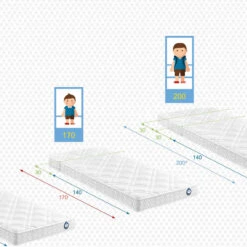 Matelas Pour Lit évolutif Enfant BULTEX 90x140 => 90x170 => 90x200 13 Matelas Pour Lit évolutif Enfant BULTEX 90x140 => 90x170 => 90x200 -Magasin De Literie matelas pour lit volutif enfant bultex